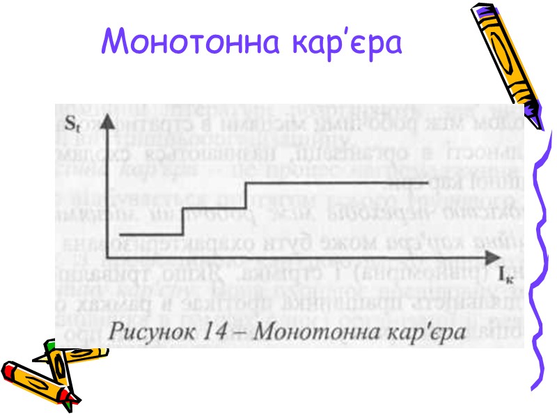 Монотонна кар’єра